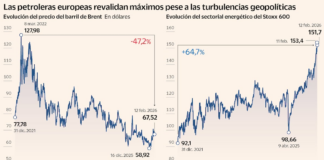 La debilidad del precio del barril planea sobre unas petroleras en máximos | Mercados Financieros