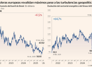 La debilidad del precio del barril planea sobre unas petroleras en máximos | Mercados Financieros