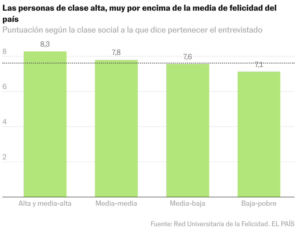 Gráfico de columnas