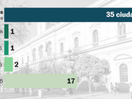 ¿Cuántas horas trabajan los funcionarios de tu ayuntamiento? El 40% de las grandes ciudades aún no han instaurado las 35 horas | Economía