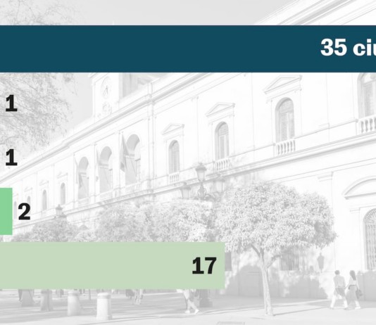 ¿Cuántas horas trabajan los funcionarios de tu ayuntamiento? El 40% de las grandes ciudades aún no han instaurado las 35 horas | Economía