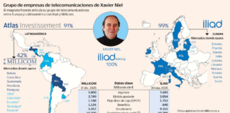 ¿Quién es el francés beneficiario de la retirada de Telefónica de Latam? | Opinión