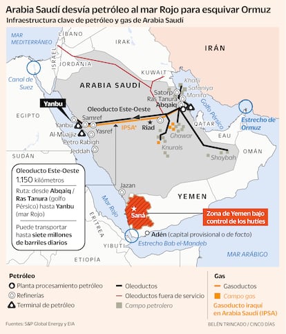 Localizador Oleoducto Este-Oeste Arabuia Saudí Mapa Hutíes