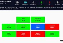 Comisión aprueba texto final del proyecto que permite al presidente declarar prioridad nacional la construcción de viviendas | Política | Noticias