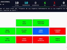 Comisión aprueba texto final del proyecto que permite al presidente declarar prioridad nacional la construcción de viviendas | Política | Noticias