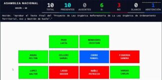 Comisión aprueba texto final del proyecto que permite al presidente declarar prioridad nacional la construcción de viviendas | Política | Noticias