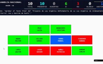 Comisión aprueba texto final del proyecto que permite al presidente declarar prioridad nacional la construcción de viviendas | Política | Noticias