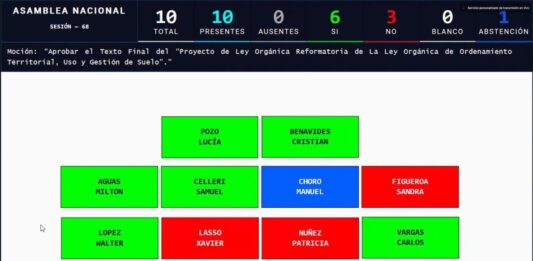 Comisión aprueba texto final del proyecto que permite al presidente declarar prioridad nacional la construcción de viviendas | Política | Noticias