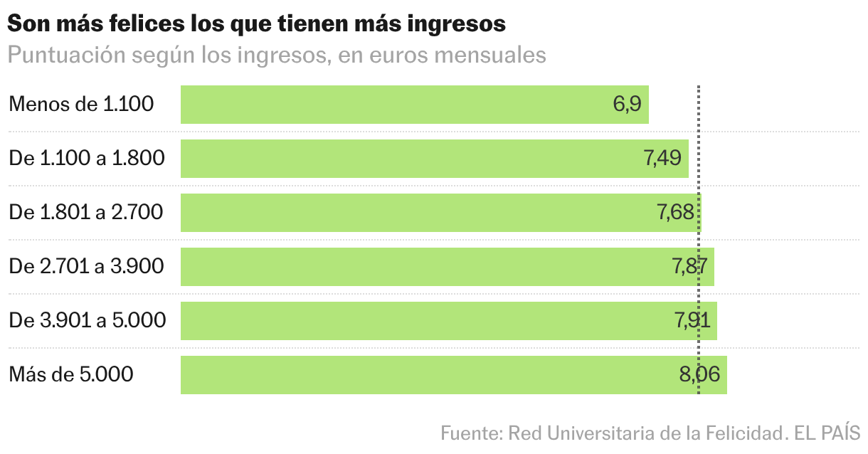 Gráfico de barras