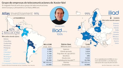 Grupo de empresas de telecomunicaciones de Xavier Niel Gráfico
