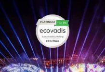 ACCIONA, la agencia más sostenible según EcoVadis