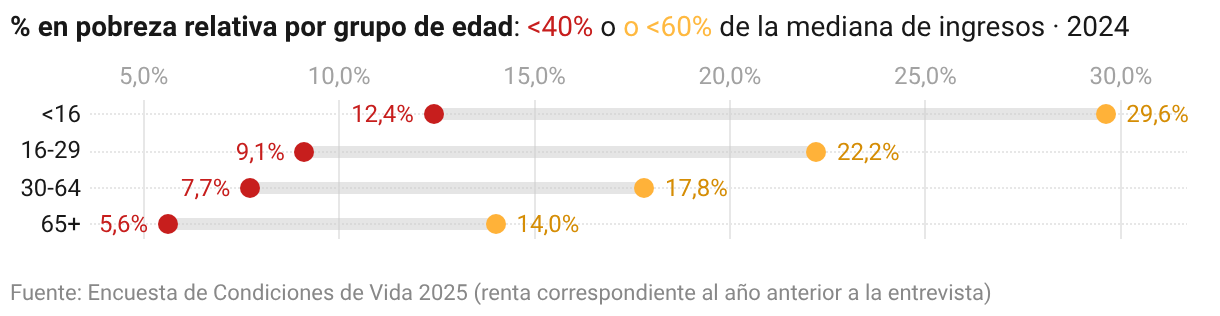 Gráfico de rangos