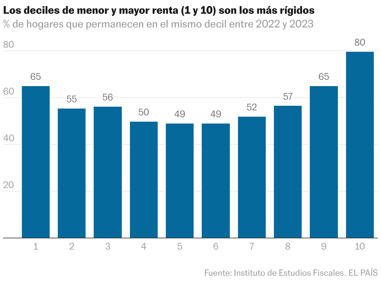 Gráfico de columnas