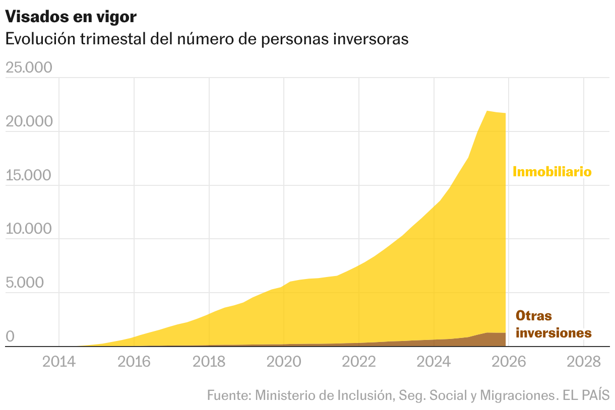 Gráfico de área