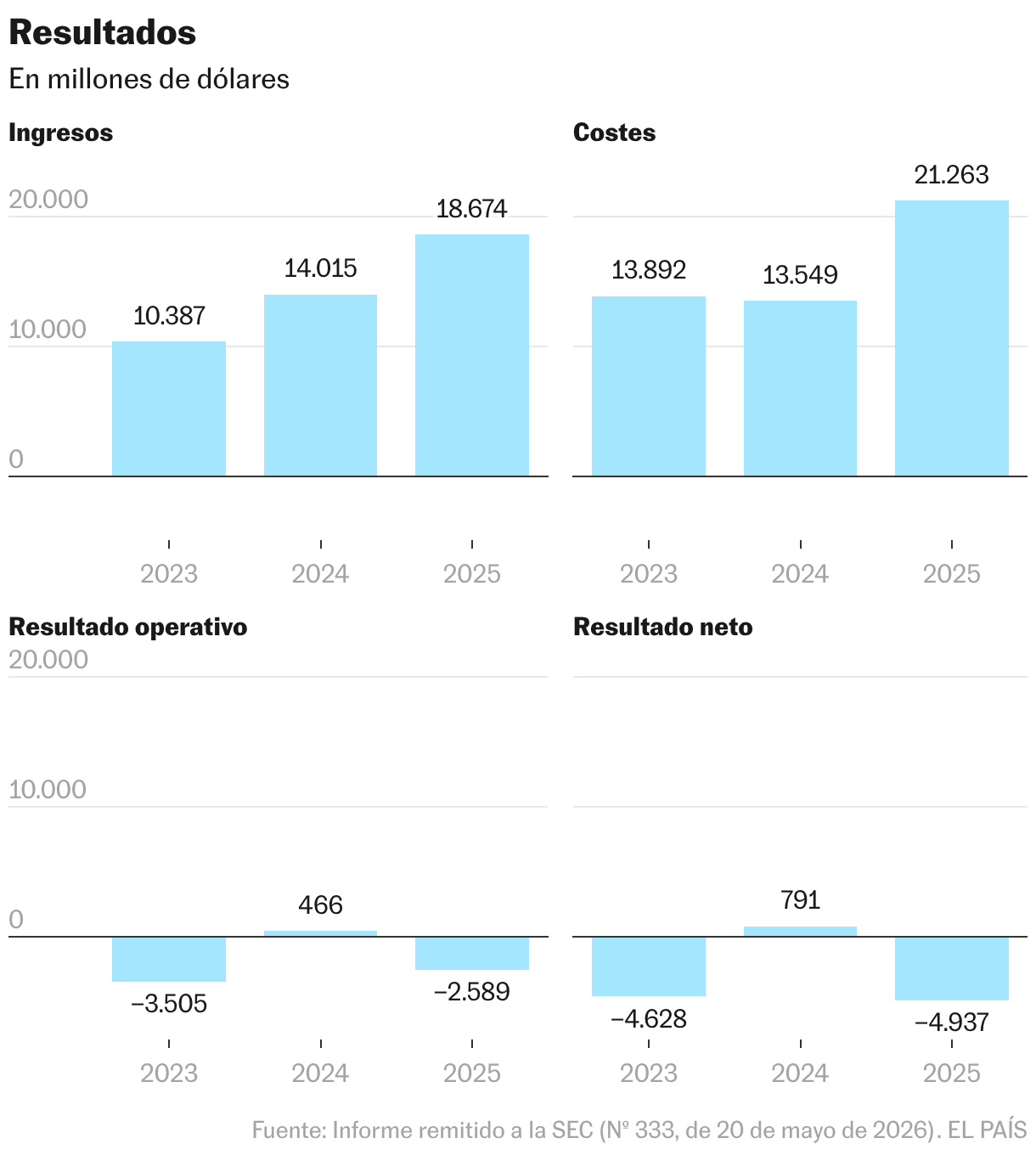Balance de cuentas (Columnas múltiples)