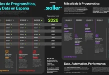 Skiller amplía su estudio salarial