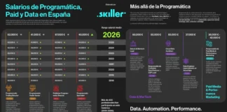 Skiller amplía su estudio salarial