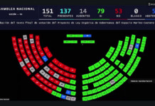 Con 79 votos, Asamblea aprueba ley de gobernanza del espacio marino | Política | Noticias