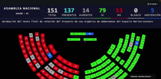 Con 79 votos, Asamblea aprueba ley de gobernanza del espacio marino | Política | Noticias