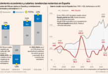 Prioridad nacional: la economía de la exclusión