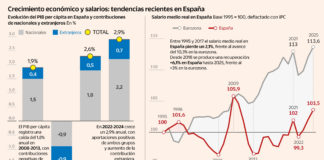 Prioridad nacional: la economía de la exclusión