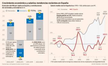 Prioridad nacional: la economía de la exclusión