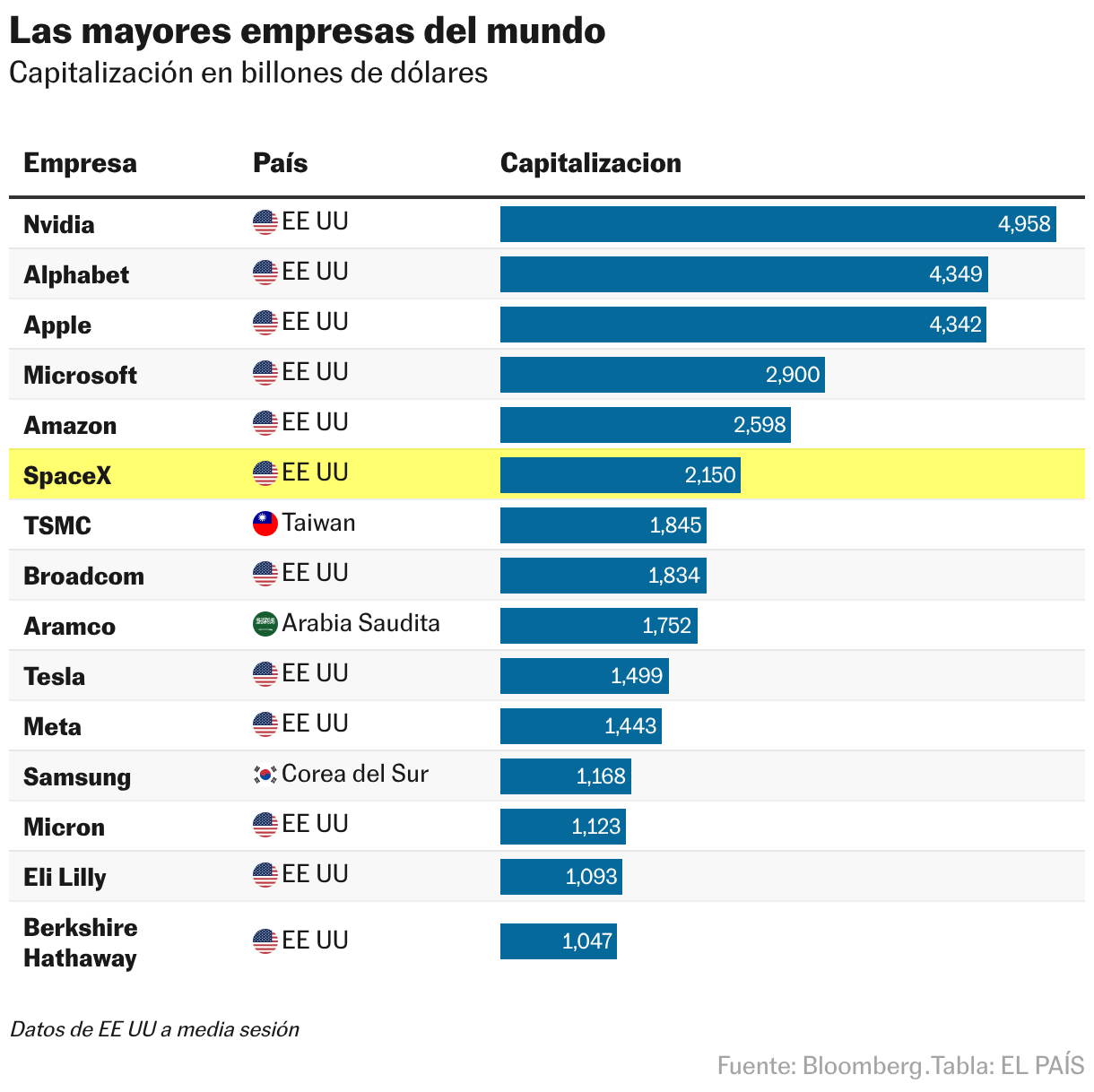 Tabla