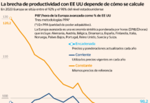 Poder adquisitivo y síntesis kantiana: ¿somos los europeos más pobres que los estadounidenses?