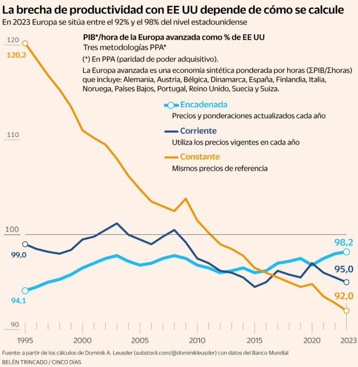 Poder-adquisitivo-y-sintesis-kantiana-¿somos-los-europeos-mas-pobres.png