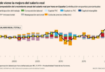 ¿Cómo se pueden explicar treinta años de estancamiento salarial? | Economía nacional e internacional