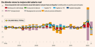 ¿Cómo se pueden explicar treinta años de estancamiento salarial? | Economía nacional e internacional