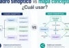 Cuadro sinóptico vs mapa conceptual: ¿Cuál usar?