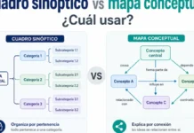 Cuadro sinóptico vs mapa conceptual: ¿Cuál usar?