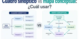 Cuadro sinóptico vs mapa conceptual: ¿Cuál usar?