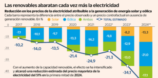 ¿Por qué es muy mala idea gravar al sol?