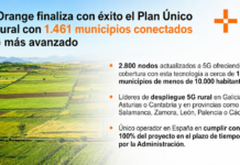 MasOrange presume de ser el único operador que ha cumplido el plan Único 5G Rural | Empresas