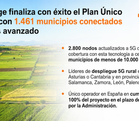 MasOrange presume de ser el único operador que ha cumplido el plan Único 5G Rural | Empresas